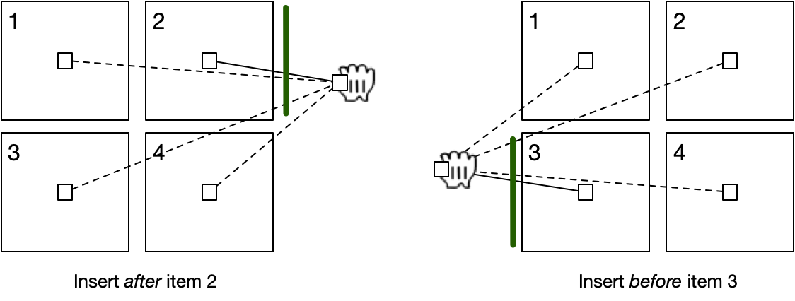 Why ordering against one element is better
