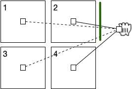 How calculating the position between elements breaks in a zigzag layout