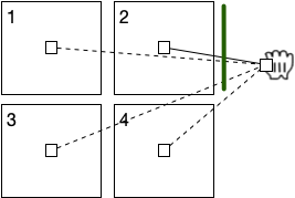 Proximity sort in a zigzag layout