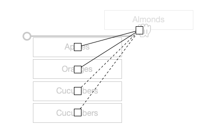 Detection of intent fails when inserting outside the list