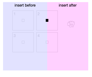 Detecting before/after intent in a gallery layout