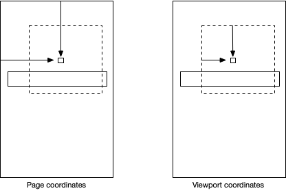 Page and viewport pointer coordinates