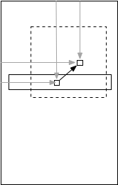 Distance between pointer and centroid