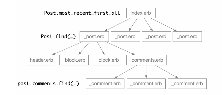 Loading IDs for tree nodes