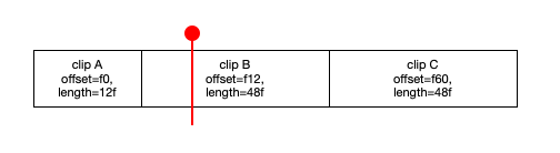 Which frame should be displayed