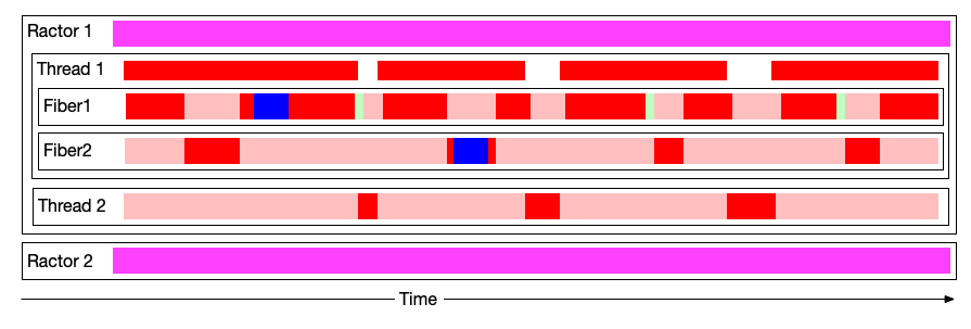 Ractors Superimposed